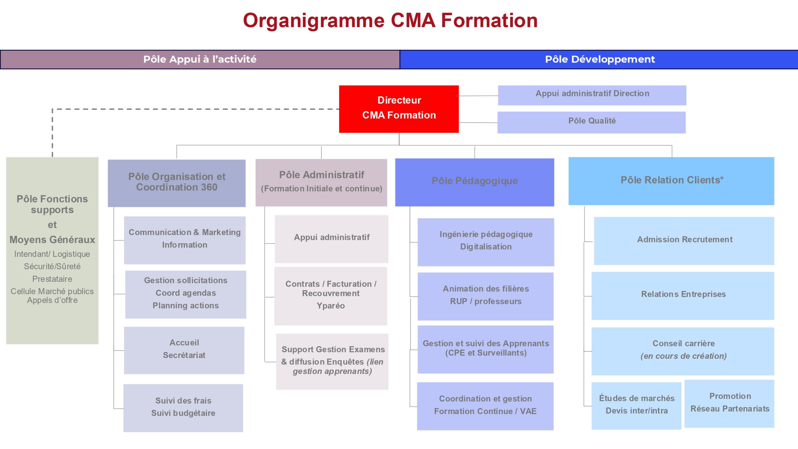 Organisation 2025 Version Bureau 08092025_page-0002